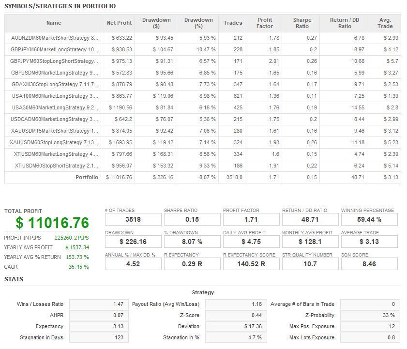 Estadística estadísticas con QuantAnalyzer cartera