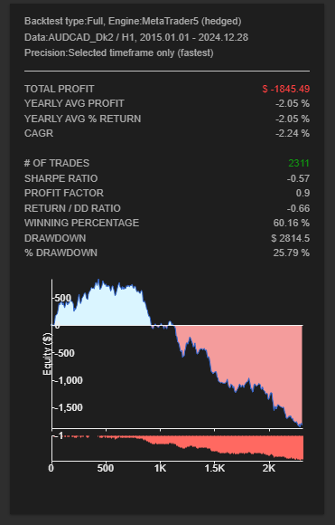 AUDCAD con comisiones