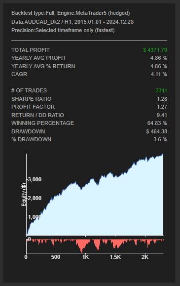 AUDCAD sin comisiones estrategia algoritmica rentable