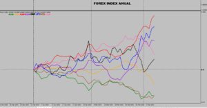 Flujos de Forex