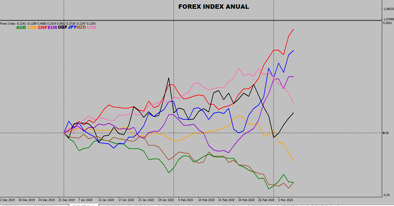 Flujos de Forex