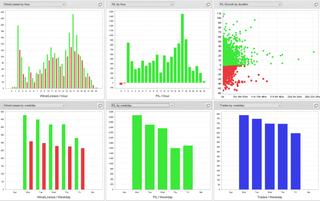 Gráficos de estadísticas con QuantAnalyzer