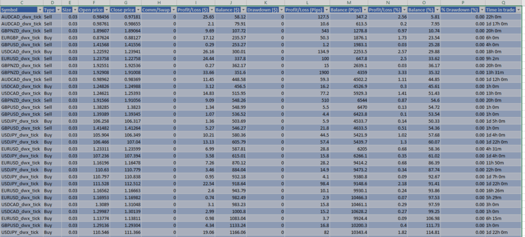 Lista trades QA