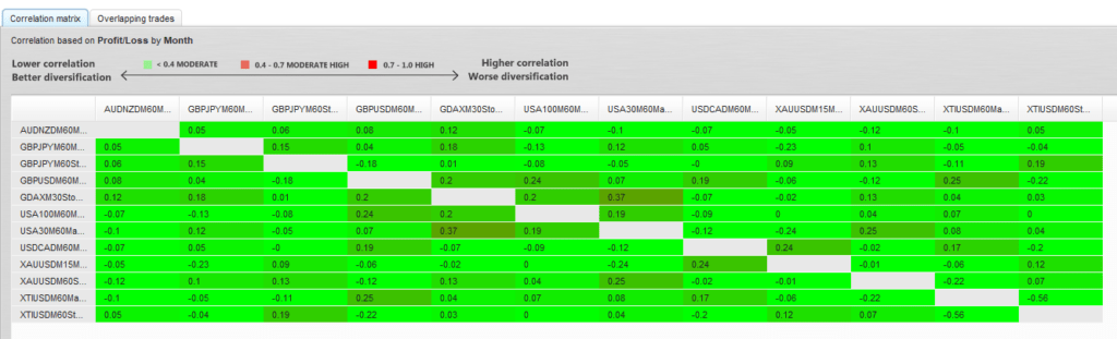 estadísticas con QuantAnalyzer