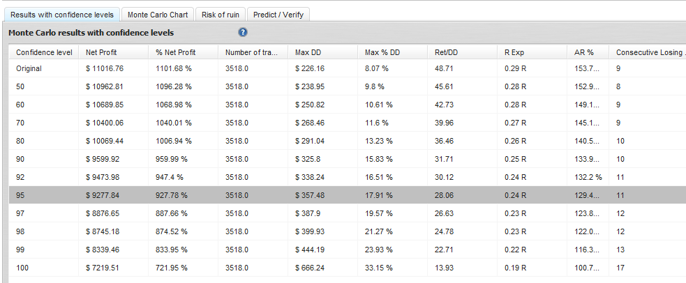 estadísticas con QuantAnalyzer