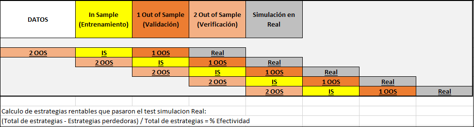 Porcentaje de acierto en Sistemas