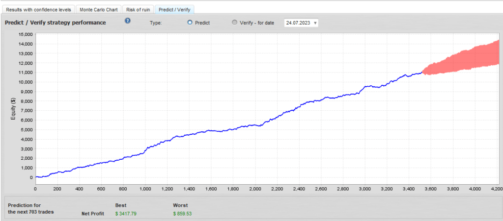 rendimiento con QuantAnalyzer