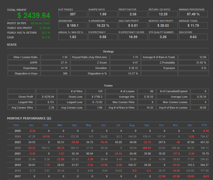 Reporte strategyquant