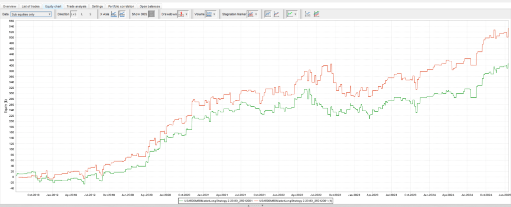 Comparar estrategia de trading SP500