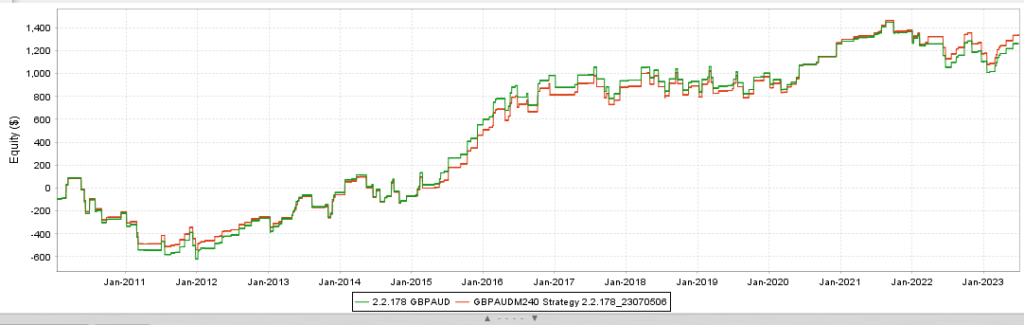 sistema de la triple pantalla comparar backtest