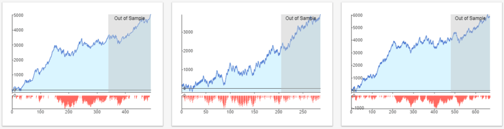 1 Ejemplo de Sistemas de trading algorítmico con StrategyQuant