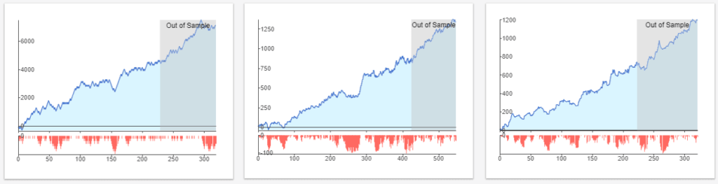 2 Ejemplo de Sistemas de trading algorítmico con StrategyQuant